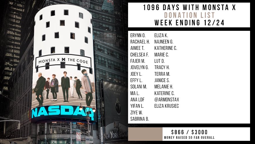 Project1096MX's tweet photo. [#Project1096Updates] RT please 🔥 We are behind on the fundraising schedule for MX 3rd anniversary 😭Plz RT and spread out the words! https://t.co/kEG2uRP0SE