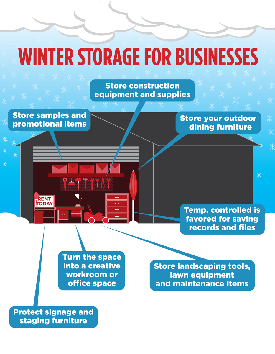 ARCSelfStorage tweet picture