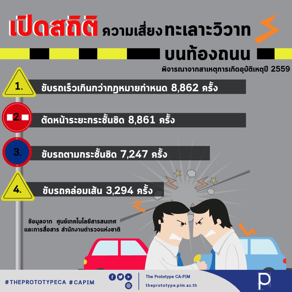 theprototypeca's tweet photo. ปีใหม่นี้เดินทางกลับบ้าน ขับรถทางไกล “อย่าลืมคนไทยต้องใจเย็น ๆ “ ถึงที่หมายปลอดภัย ไร้ทะเลาะวิวาท 

อ่านต่อได้ที่ : https://t.co/sRKzyo8JGP

#Keepcalmthailand #KeepcalmTH #หัวร้อน #ทะเลาะ #ข่าว  #คนไทยใจเย็นเย็น #สติ #ThePrototypePIM #CAPIM #น็อตกราบรถ  #เก่งเกียร์R #ลุงวิศวะ https://t.co/BQXxTvh5Z9