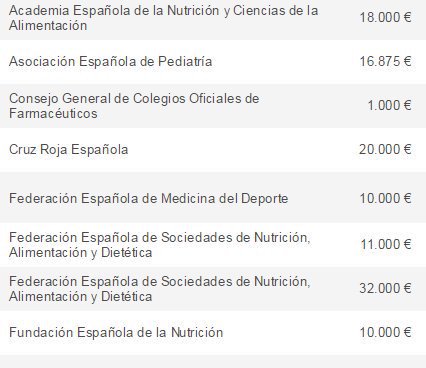 SinAzucarOrg's tweet photo. Coca Cola: revelados pagos por 14 Millones de euros a entidades relacionadas con la salud y nutrición.
https://t.co/JGmyKaT5z3 https://t.co/Mi20lPeQb7