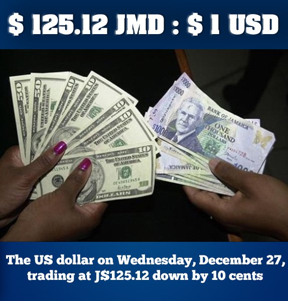 Audley Shaw on X: The US dollar on Wednesday, December 27, ended trading  at J$125.12 down by 10 cents according to the Bank of Jamaica's daily  foreign exchange trading summary.  /