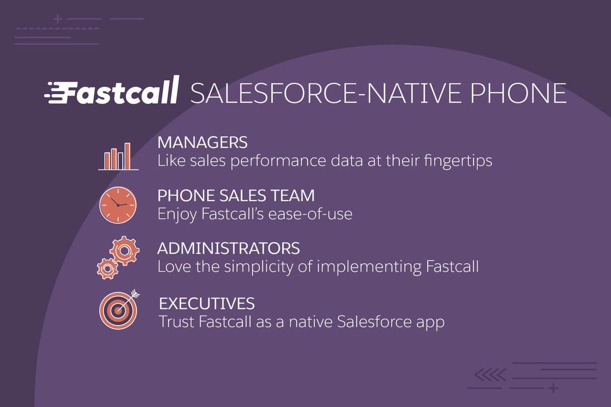 fastcall411's tweet image. #Fastcall Salesforce Native Phone. #Managers #PhoneSalesTeam #Administrators #Executives
-
📢 Download now from the AppExchange 
pos.li/28iu9m 
-
Stay tuned 😉