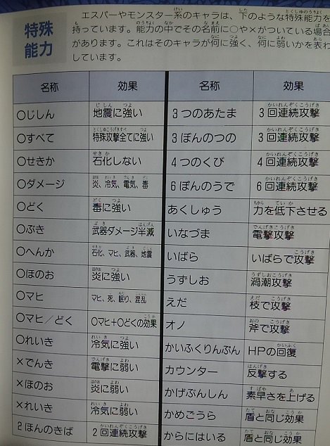 Ffsの影響でsaga2秘宝伝説やってみる 説明書編 Togetter Ffsの影響でsaga2秘宝伝説やってみる 説明書編 Togetter