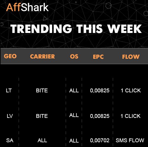 affshark's tweet image. Merry Christmas and a Happy New Year to you!
Affshark team has prepared a stack of offers, which have beaten even NY ones with the performance!
Check out our Saudi Arabia, Latvia and Lithuania offers goo.gl/MT4wTs
Just drop a line to your account manager)
