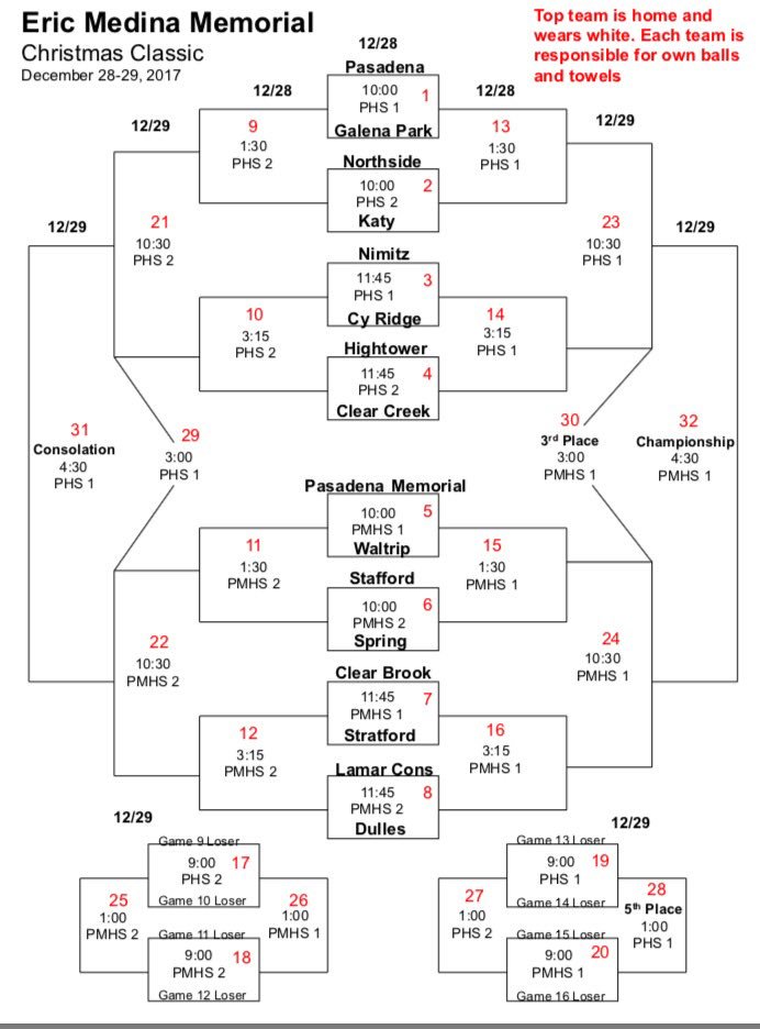 brianparadis's tweet photo. Honored to be back in Pasadena again this year covering the Eric Medina Memorial Christmas Classic Tournament. This is a great event named in remembrance of a PHS player who passed away in 2015, leaving behind a legacy throughout the community.
#EricMedina #ME3NA https://t.co/zRzMH3lpyc