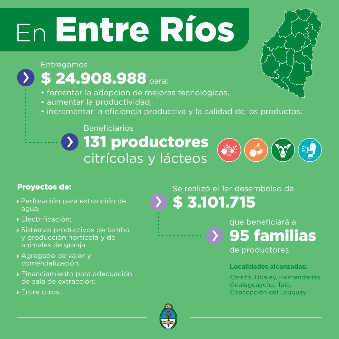 Detalles de los fondos que estamos entregando en Entre Rios.