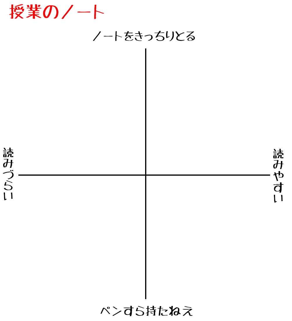 創作キャラのこういうのも知りたいなーっていうイメレス(フリー素材) 