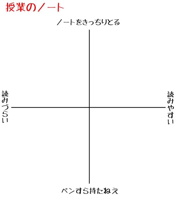 創作キャラのこういうのも知りたいなーっていうイメレス(フリー素材) 