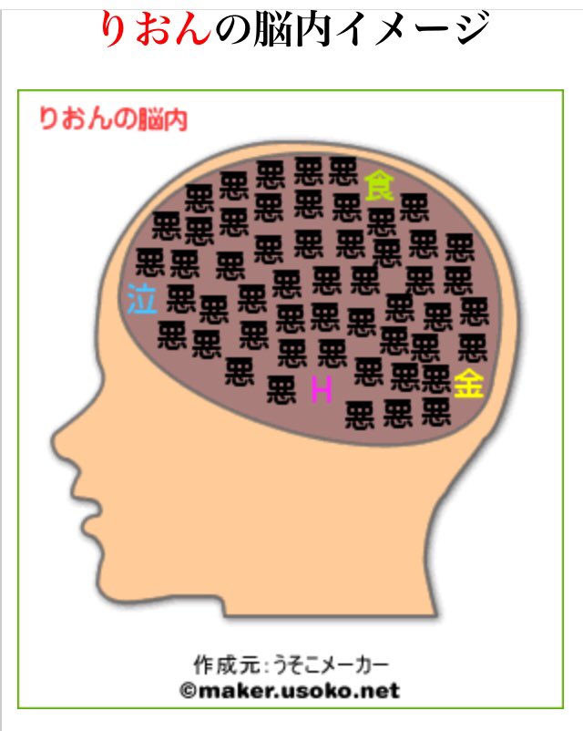 りおん V Twitter 名前を入力すると脳内イメージが文字となって表記されるという 脳内 メーカー というかなーり昔に流行った診断の話で職場で凄く盛り上がったんだけど 今の子絶対知らないよね ちなみに私はこんな感じです 悪女でした 脳内メーカー T