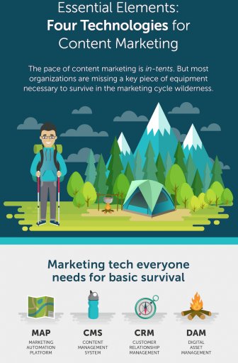 TracyEnos's tweet photo. Essential Elements: Four Technologies for Content Marketing https://t.co/Kk4CTZ5SUM #webdam #contentmarketing https://t.co/80kxFDSrDT