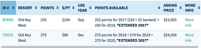 Dvc Animal Kingdom Points Chart