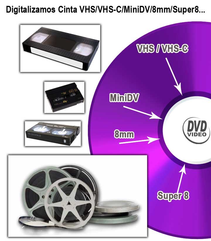 CODESYSINFO's tweet photo. Conserva tus recuerdos, nosotros te lo ponemos facil. Nuestro laboratorio te pasa tus grabaciones a DVD. https://t.co/kOZeTTpe6s