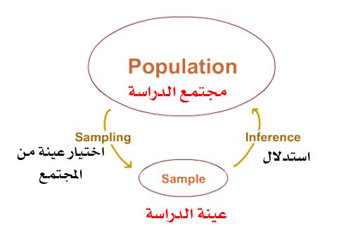 د. فلاح محروت العنزي tweet media