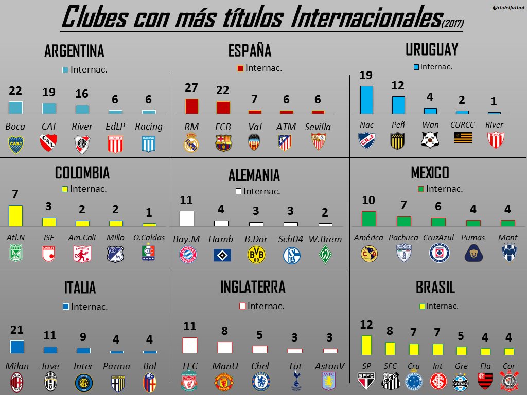 рџ љclubes Con Mas рџџ En Alemaniaрџ рџ є Argentinaрџ рџ Brasilрџ рџ Colombiaрџ ёрџ ґ