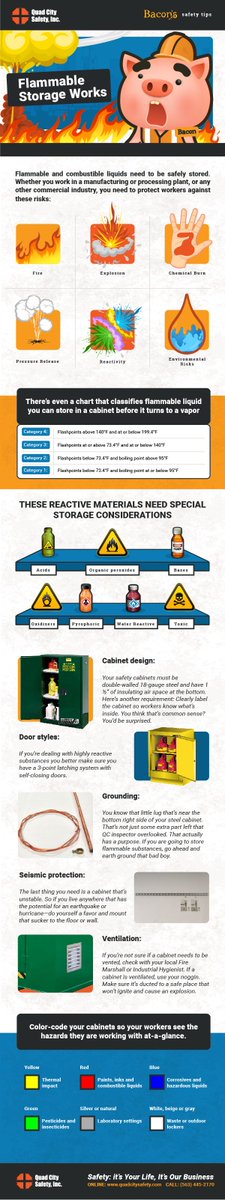 quadcitysafety's tweet image. Think color-coded cabinets just make your shop look good? Get real. Bacon schools you on #flammablestorage 🔥 &amp;amp; how to avoid blowing up.