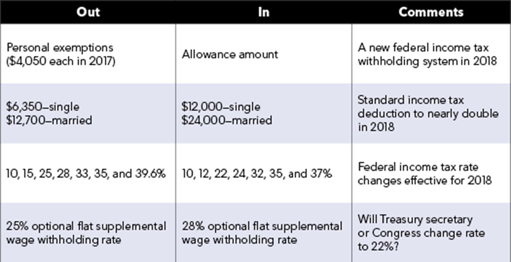 Payroll Tax Chart 2017