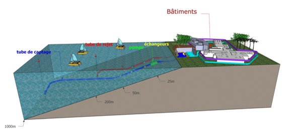 #Smartseille : la #thalassothermie, ou l’eau de mer comme #énergie de #chauffage

#Massileo @marseille #smartcity

ow.ly/lVpo30hpjim