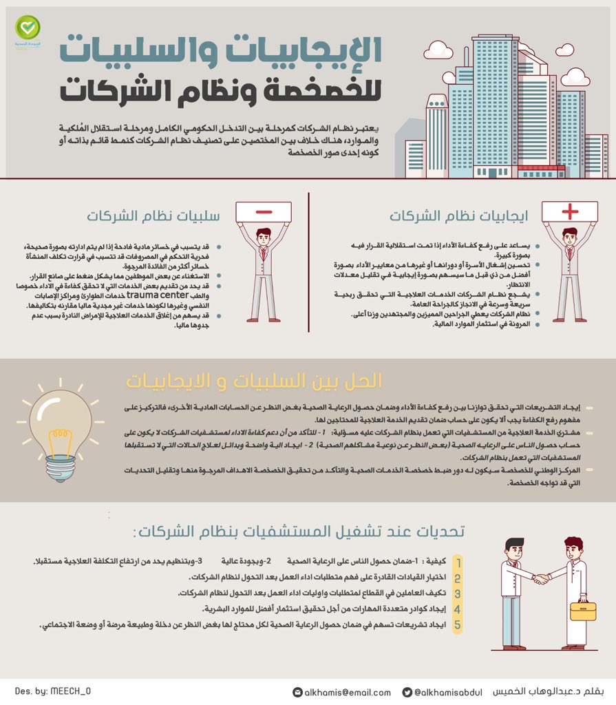 qualitymaga's tweet photo. #انفوجرافيك | ايجابيات وسلبيات #خصخصة القطاع الصحي ونظام الشركات والتحديات والحلول  بقلم @alkhamisabdul 
#تطوير_القطاع_الصحي 
@MOH_Staff https://t.co/Aj2c9dcrfR