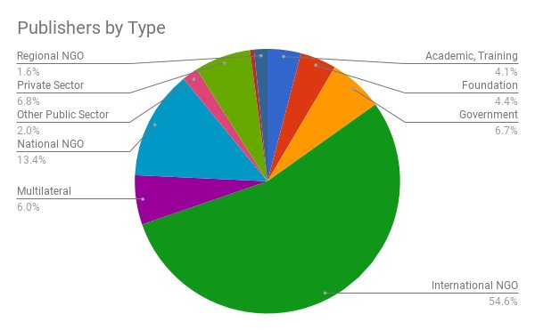 1 6 Of A Pie Chart