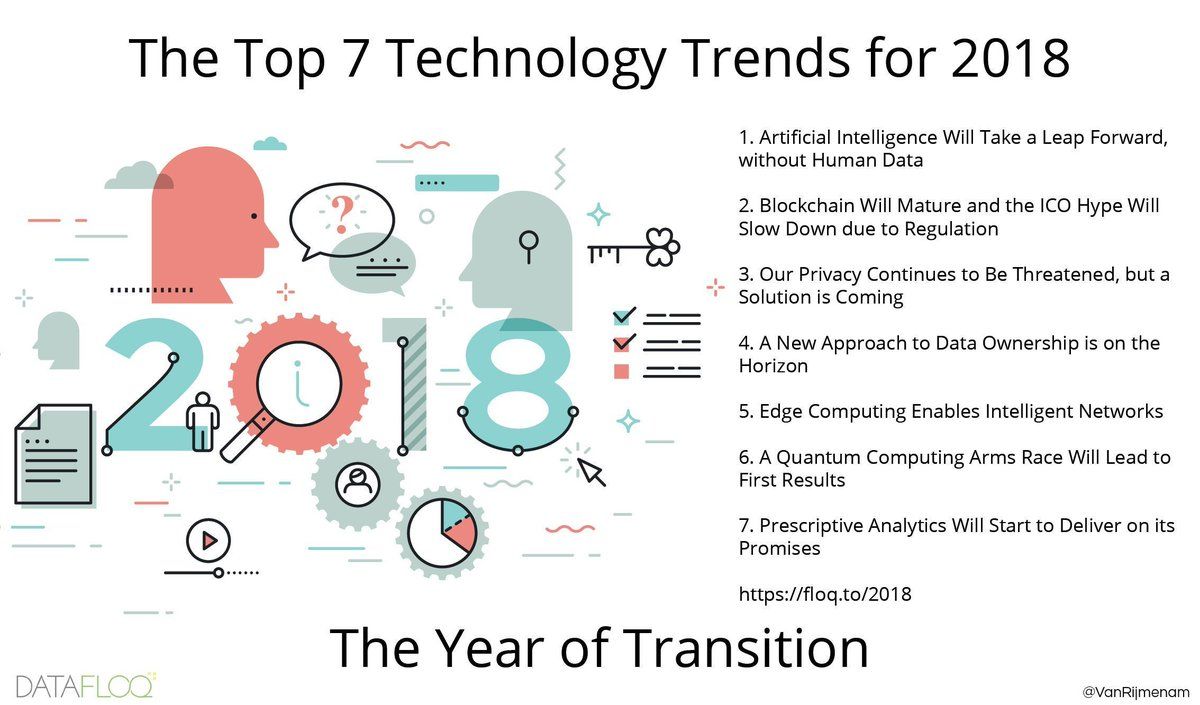 antgrasso's tweet photo. The Top Seven #Technology Trends for 2018. https://t.co/EqT8L6f7zb @JacBurns_Comext @VanRijmenam @Datafloq #AI #Blockchain #BigData #fintech #EdgeComputing #privacy #tech #ml #QuantumComputing #innovation #iot #Analytics #DigitalTransformation https://t.co/Zw091idv5i