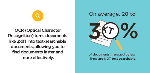 TrumpetInc's tweet photo. For the average #lawfirm, 20-30% of their files are not #textsearchable. OCR can help that: https://t.co/Tw6GwN1v48 #documentmanagement https://t.co/t1PPZ0Il90