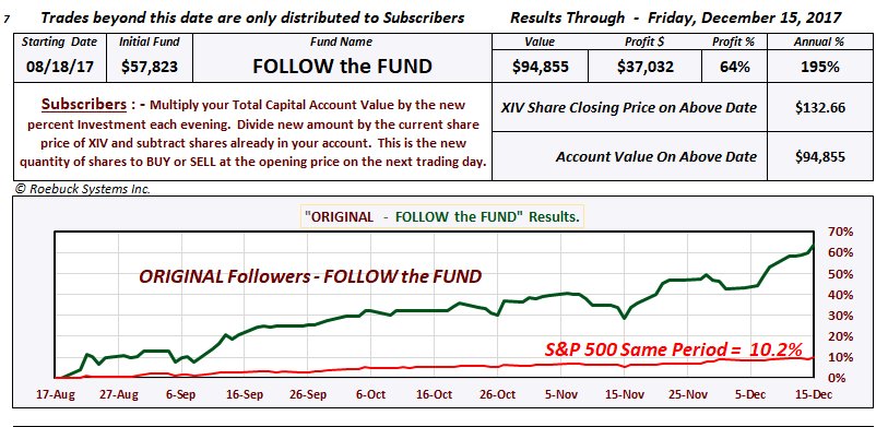 Roebuck Systems On Twitter See Follow The Fund Algorithms Https - 