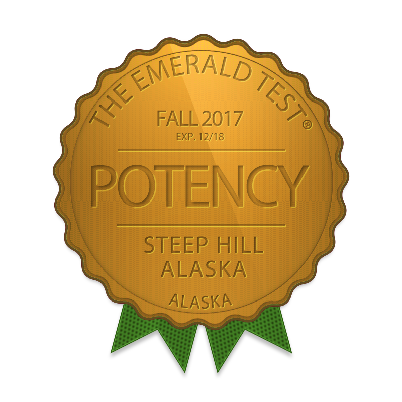 steephill_ak's tweet photo. We are pleased to announce that we have passed the Fall @EmeraldSci Proficiency tests for Potency and Microbial Testing. Passing these third-party tests demonstrates our ability to deliver accurate test results. #cannabistesting #mmj #cannabis #CannabisCommunity #safecannabis https://t.co/q8wUoxkUOT