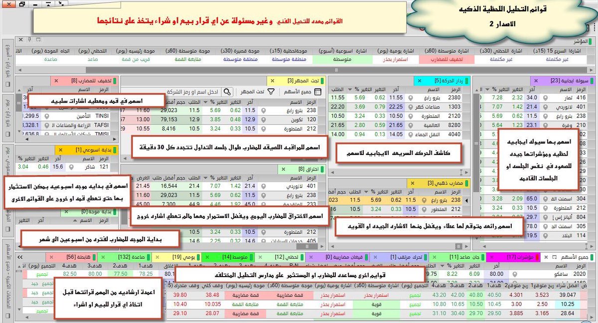 AL_9AGAR's tweet photo. عملائنا الكرام  نشكر لكم ثقتكم في قوائم التحليل اللحظيه الذكية وللإشتراك أو تجديد الإشتراك يمكنكم التواصل وتساب على الجوال 0562220066 https://t.co/CDSYYawEoV