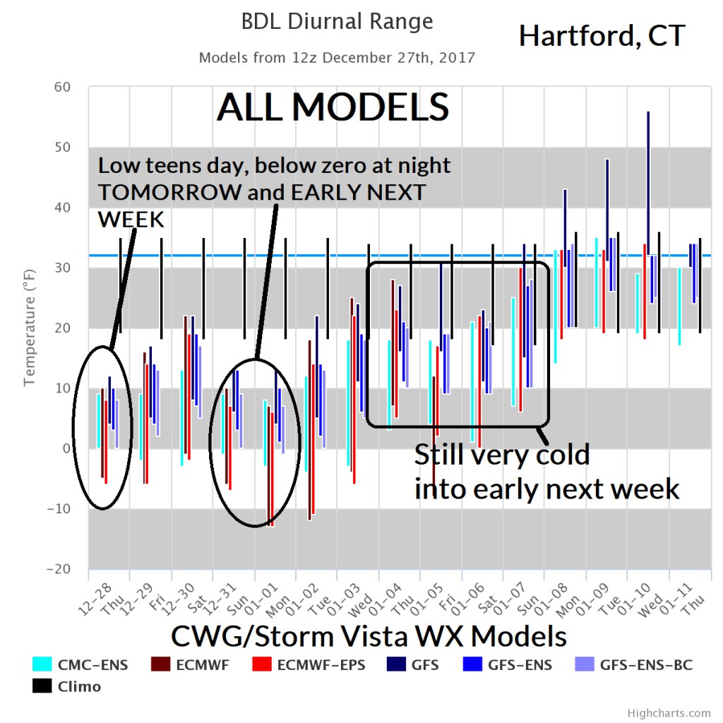 climateimpactco's tweet photo. Vigorous Incoming Arctic Air Lasts Well Into Next Week – Record Cold Event Possible. Read More: https://t.co/PkNR8hfwt7 https://t.co/uzHekffvPU