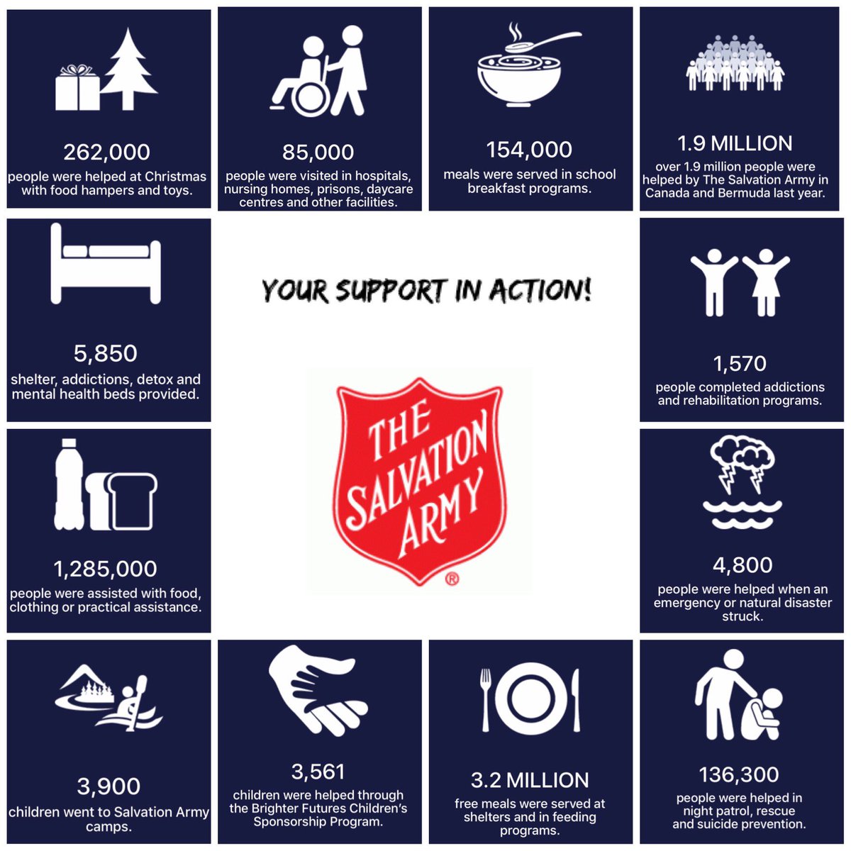 We are a caring country! A little reminder of why we give! ❤️ #CharitySpotlight #SaveALife #GivingHope #SalvationArmy