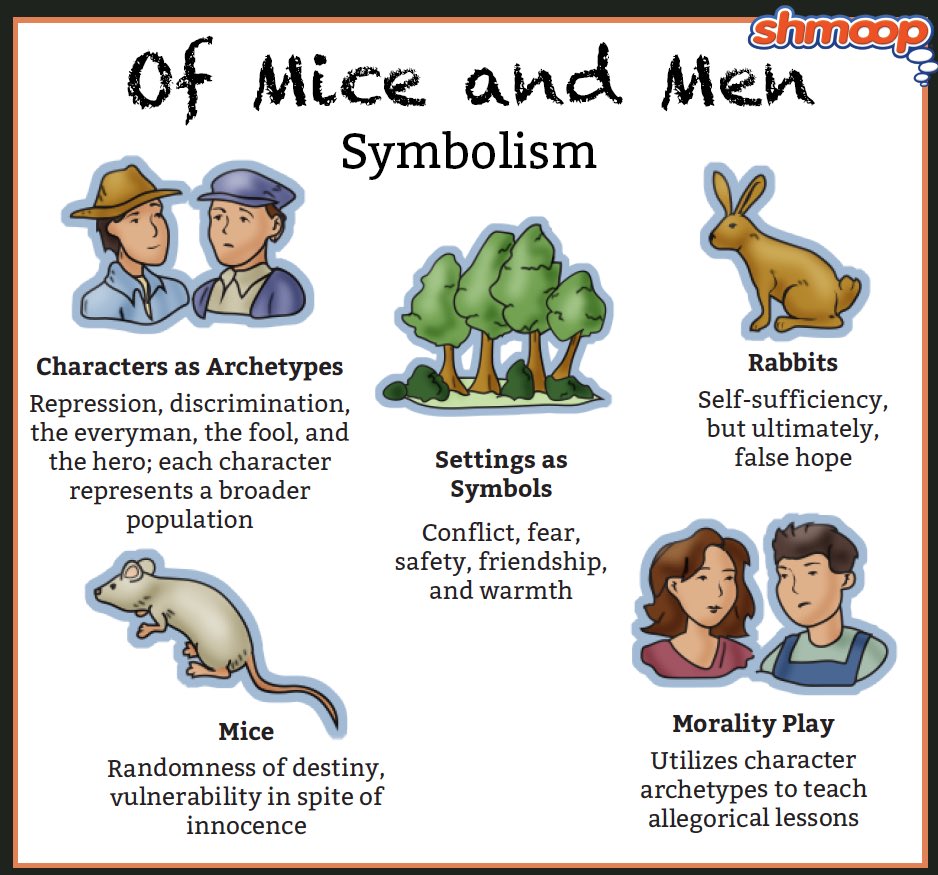 For those of you considering symbolism in Of Mice and Men... #examprep #revision #unit1