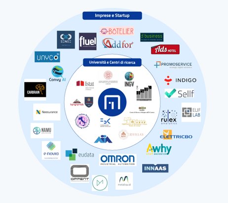 We're part of the Artificial Intelligence Ecosystem: a map of the Italian producers and users of #AI solutions. Check it out here: ia.italia.it/en/ai-in-italy/ #insurtech <a href="/FINTECHCircle/">FINTECH Circle</a> @coveragerinc <a href="/InsHeadlines/">Insurance Headlines</a> <a href="/InsuranceTimes_/">Insurance Times</a> <a href="/ITLupdates/">ITLThoughtLeadership</a>