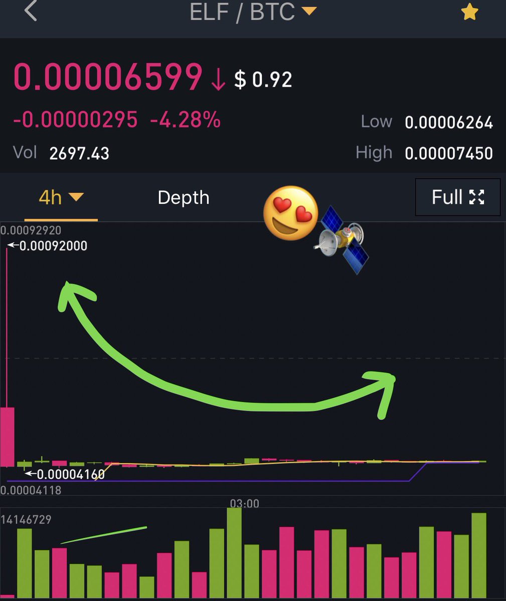 🔮CryptoLab 🔮 tweet media