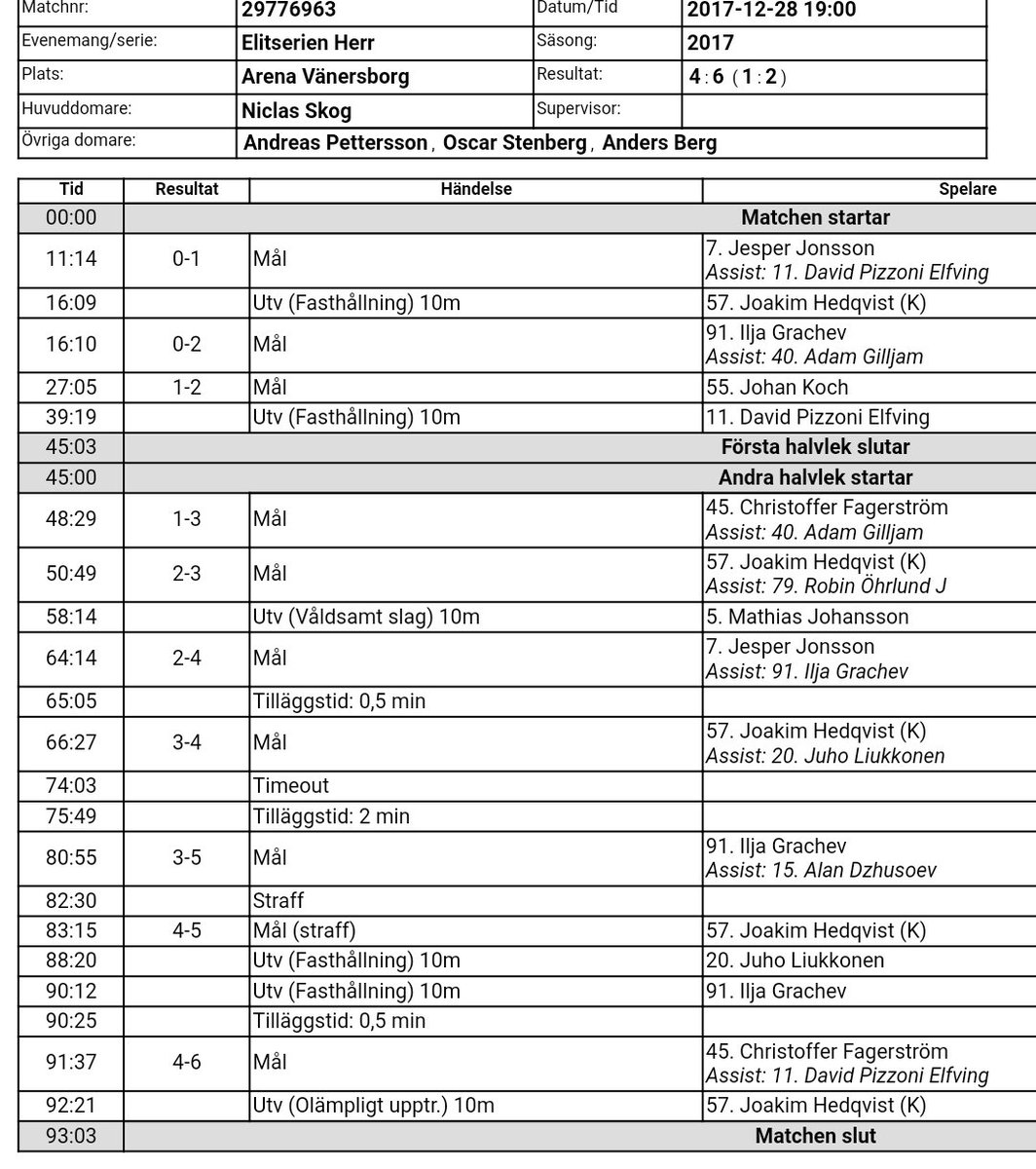 Någon som inte höll med domaren på övertid? 😁 #svbandy