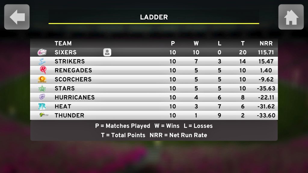 PrakhyatM's tweet photo. @BigAntStudios My prediction for this year's Big Bash #BBL07 #BBLGame https://t.co/70Y521UgIv