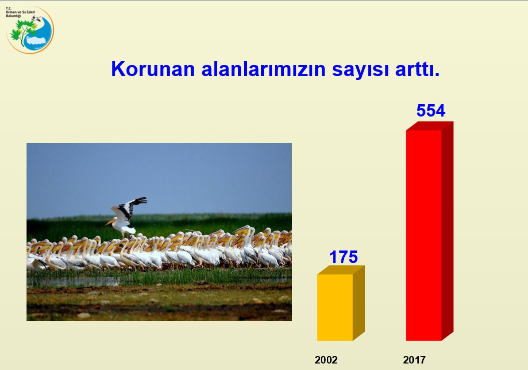 burdurdkmp's tweet photo. Korunan alanlarımızın sayısı arttı.
#OrmanSuVarsaHayatVar https://t.co/Gn5hAImygW