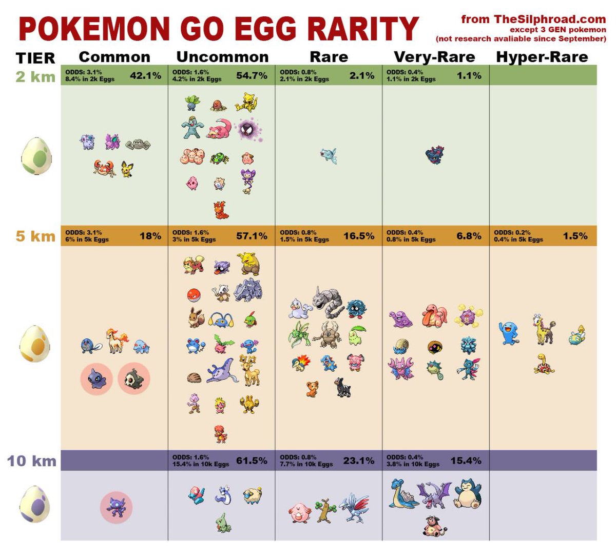 Pokémon Go Madrid tweet media