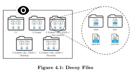 yassine_lemmou's tweet photo. An interesting work on #Ransomware
How to Make Efficient #Decoy Files for Ransomware #Detection
To discover it later https://t.co/CBRisILGae