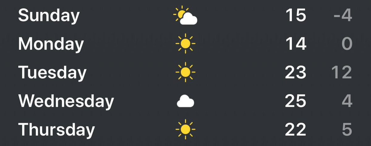 BeOurGuestMike's tweet photo. #DoinItRight #SeeYouInFlorida RT @JohnBrownTV: Orlando will be 50s for Marathon week. I was upset until I saw Missouri’s long term forecast for next week! @rundisney #rundisney #marathon https://t.co/jJEnz2XQzs