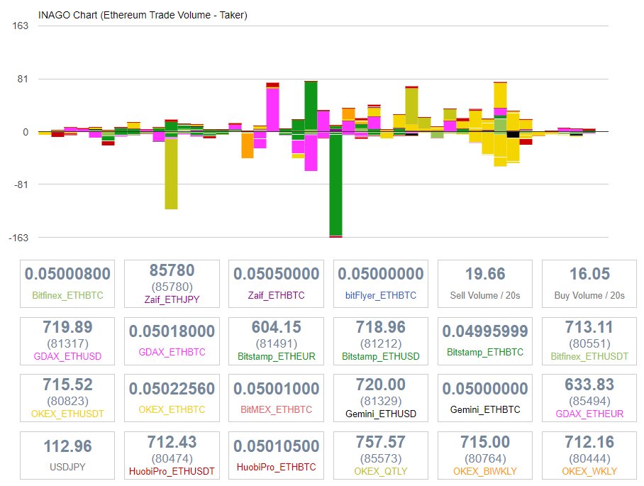 How to Cash Out Cryptocurrencies to Fiat (USD, EURO)