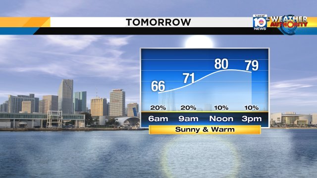 FRIDAY: Slight chance for a morning shower, climbing to the warm lower 80s once again for the afternoon https://t.co/xCaGpV2uYj