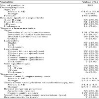 #PlasticSurgery: Patient-Reported Outcomes following Breast Conservation Therapy and Barriers to Referral for Partial Breast Reconstruction dlvr.it/Q81d1H #free from #PRSJournal