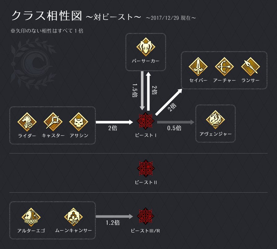 Fgoのカードクラス相性 攻撃力計算式の図解