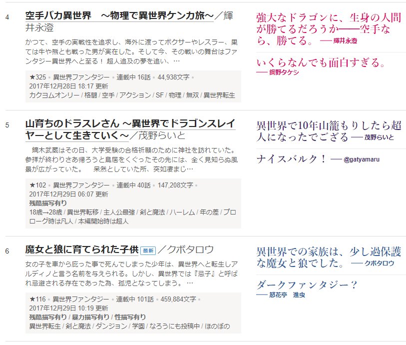 Web小説サイト カクヨム در توییتر 第3回カクヨムweb小説コンテスト 異世界ファンタジー部門ランキング T Co Ri3cadeo9k 4位空手バカ異世界 物理で異世界ケンカ旅 輝井永澄 5位山育ちのドラスレさん 異世界でドラゴンスレイヤーとして生きていく