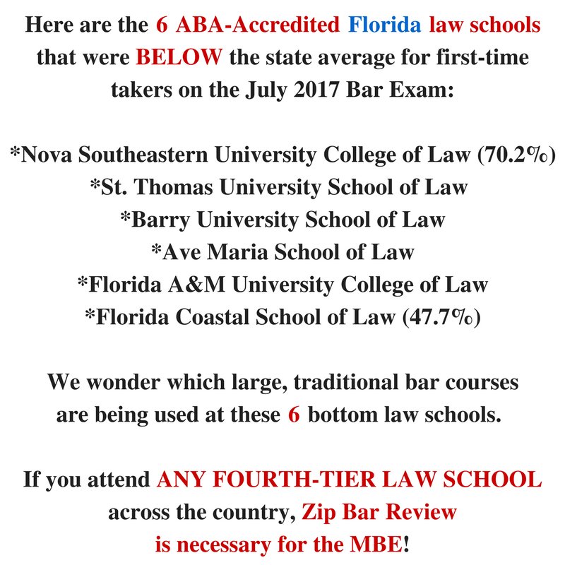 zipbarreview's tweet photo. Bottom 6 Florida law schools on the July 2017 FL Bar Exam. You NEED Zip Bar Review if you attend a fourth-tier law school!
#1L #2L #3L #mpre #lawstudent #barpreplife #barprephell #adaptibar #ownthebar #oneanddone https://t.co/WxprYm5Yav