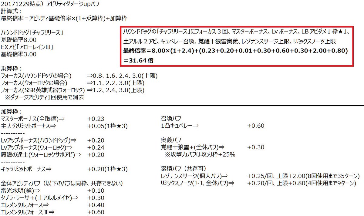 ゆずだいだい 時点 アビリティダメージup効果計算式 最終倍率 アビリティ基礎倍率 1 乗算枠 加算枠 主人公のアビリティの中はexアビ フォーカス だけが乗算枠で エレメンタルフォース レゾナンスサージなどは加算枠 マスターボーナスやlbも