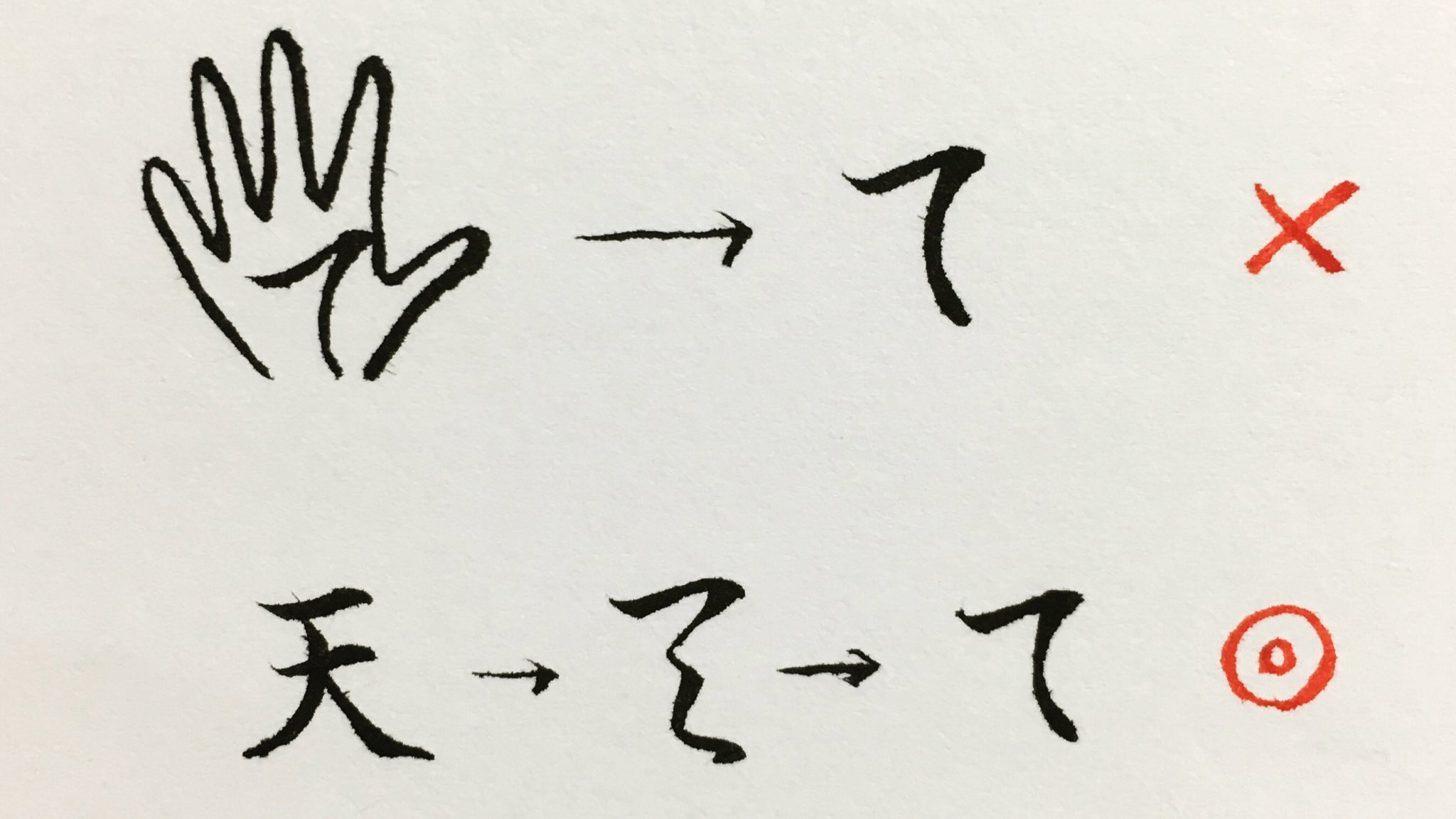小谷由果 No Twitter て というひらがな 右手の線のかたちから来てるのかと思いきや 天 という漢字の草書体から来てるそう たまたま手に て が
