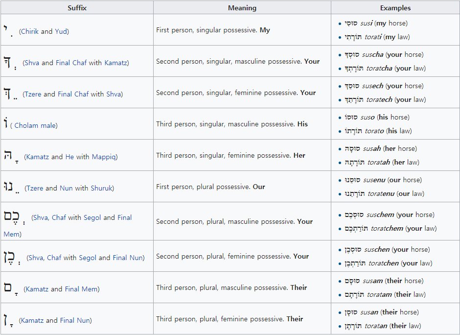 Pronominal Suffixes