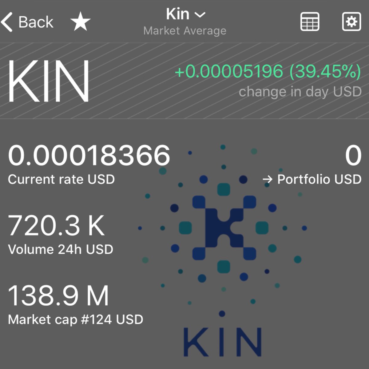 Altcoinbuzzio's tweet image. KIN is coming in Hot 🚀