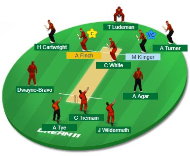 Dream11CricLive's tweet photo. #Dream11 Team Pick #MLRvsPS #FantasyCricket
Note : Try to make captain and vice captain of your choice
All the best...... https://t.co/QPDFFgwC0Y
